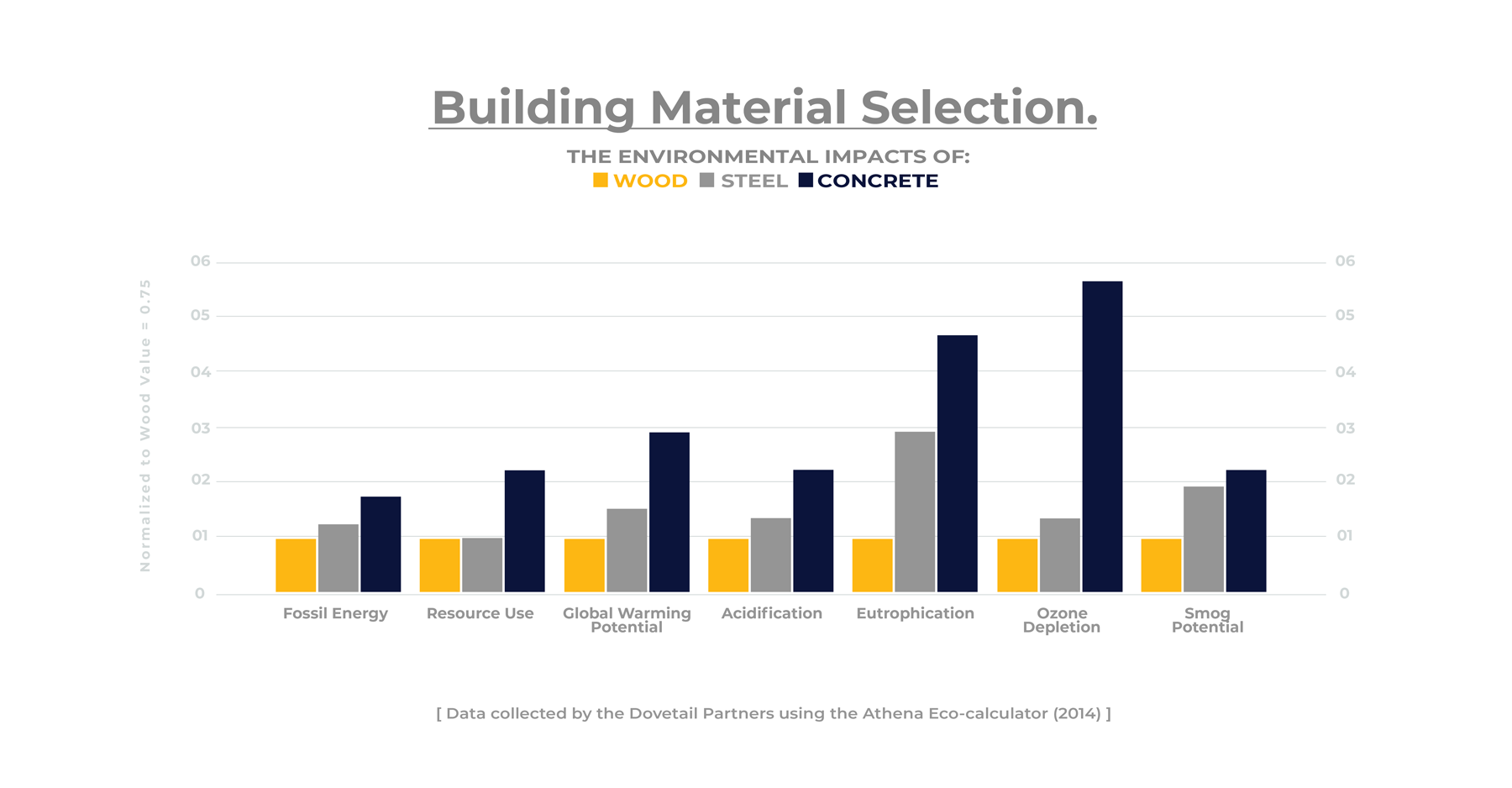The environmental impact and cost of building material selection on modern sustainable NY homes