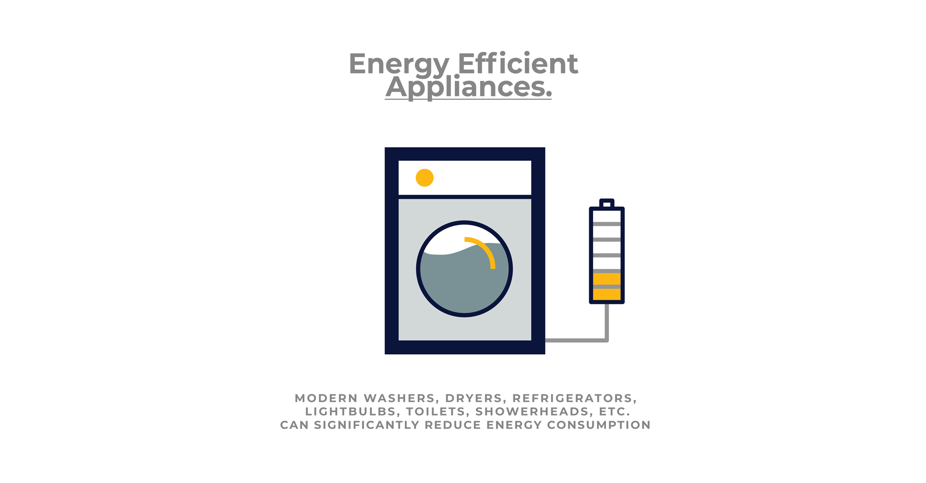 New York sustainable home design diagrams showing value of energy efficient appliances