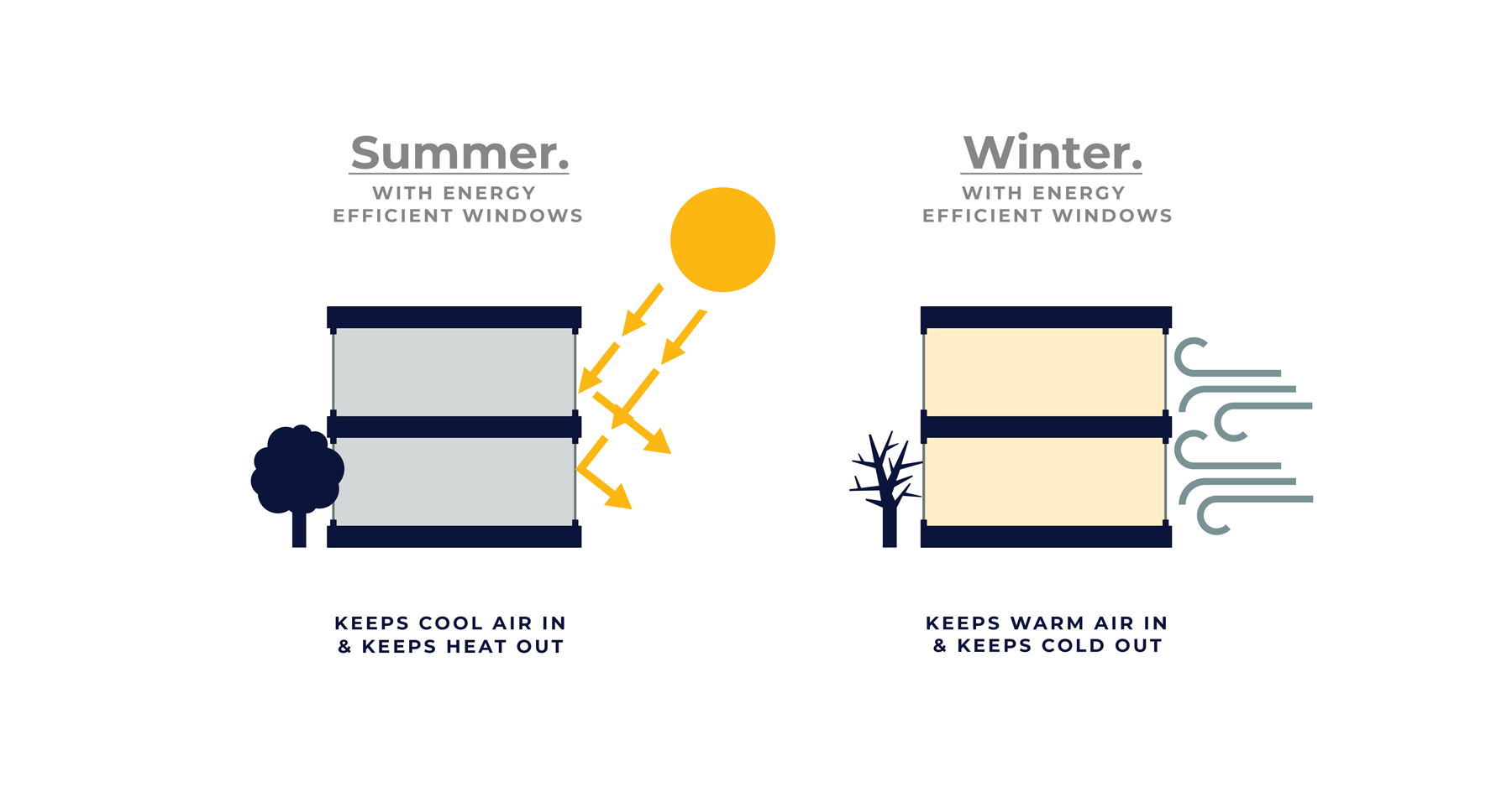 New York sustainable home design diagrams showing value of energy efficient windows