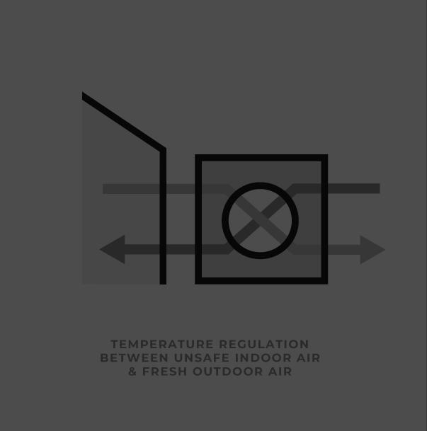 Explanation of ERV Systems in Sustainable Home Architecture & Design