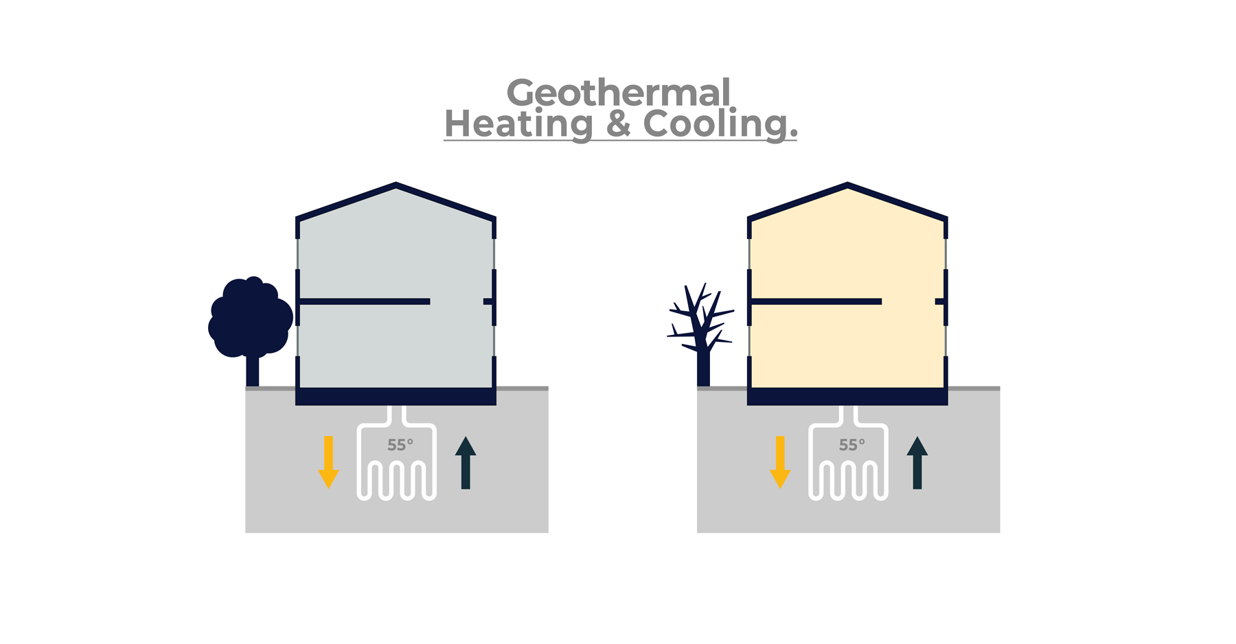 Sustainability benefits and costs of geothermal heating and cooling in modular home construction