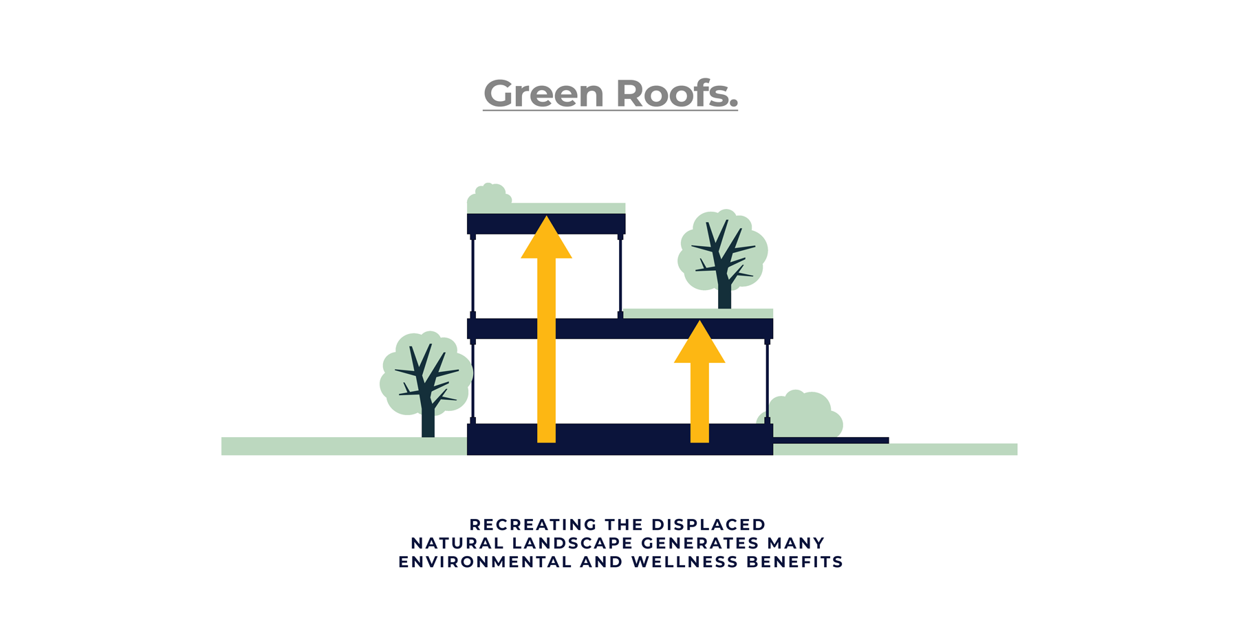 Sustainability benefits and costs of green roofs in modular home construction