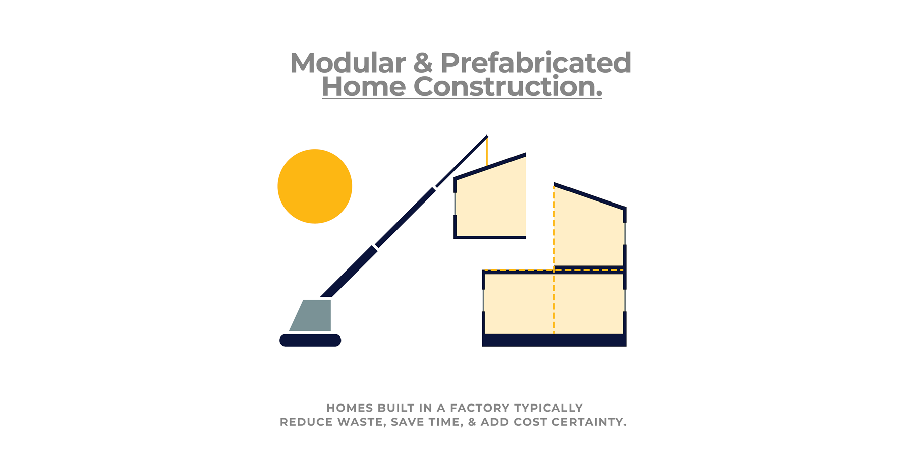 Sustainability benefits and costs of modular home construction