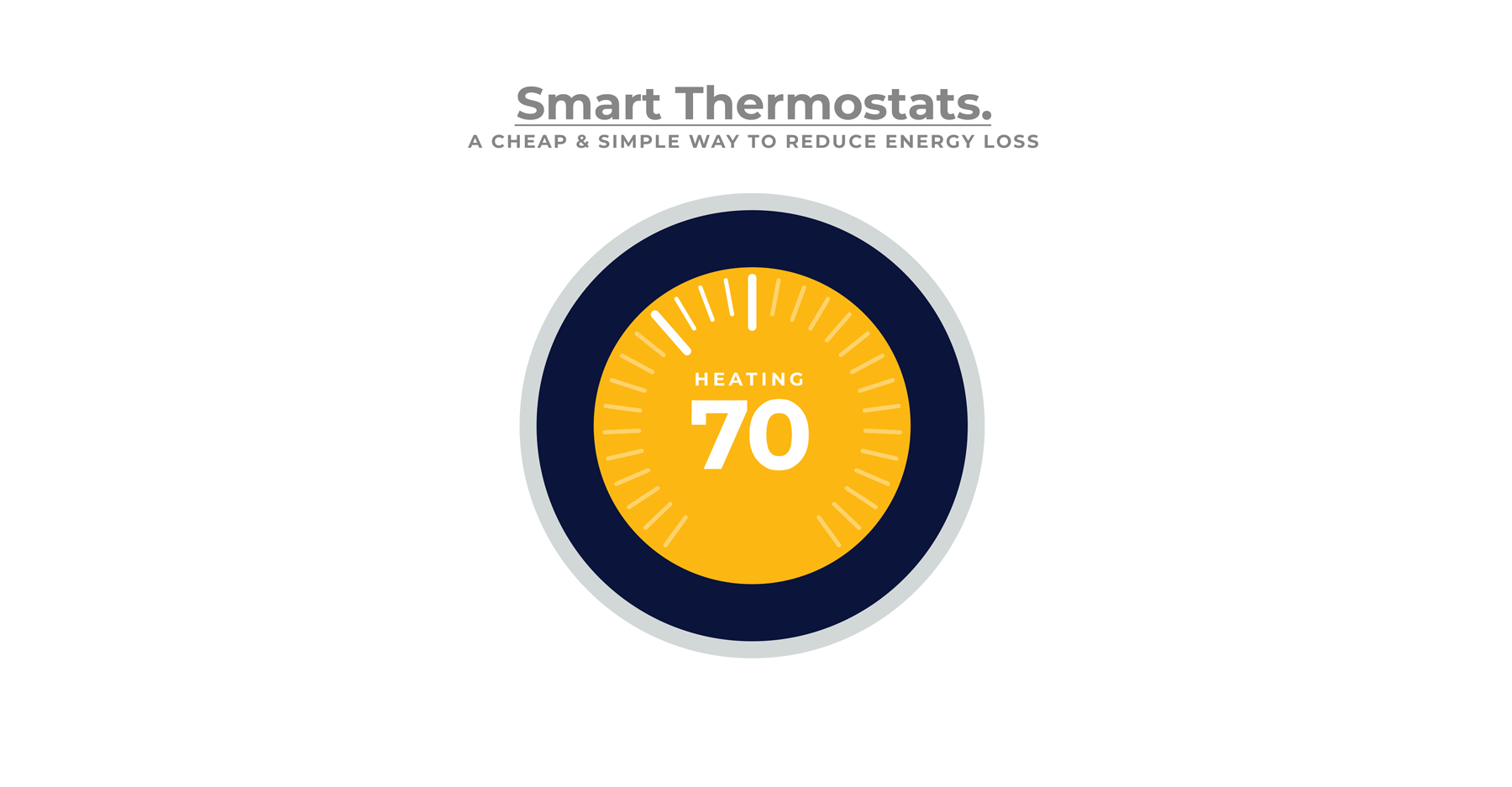 The value and cost of smart thermostats in modern sustainable NY and CA homes