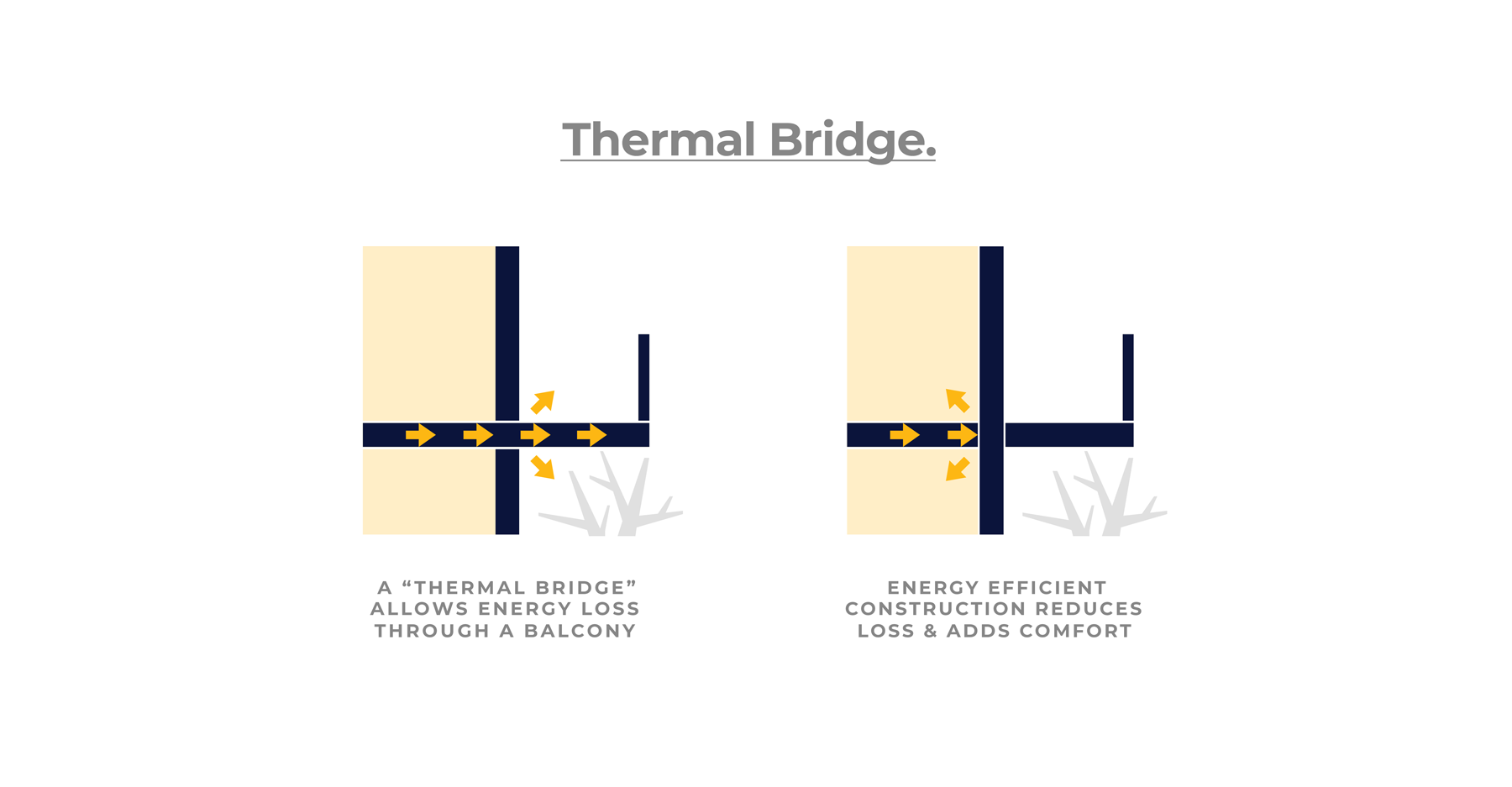 The value and cost of avoiding thermal bridging in modern sustainable home construction